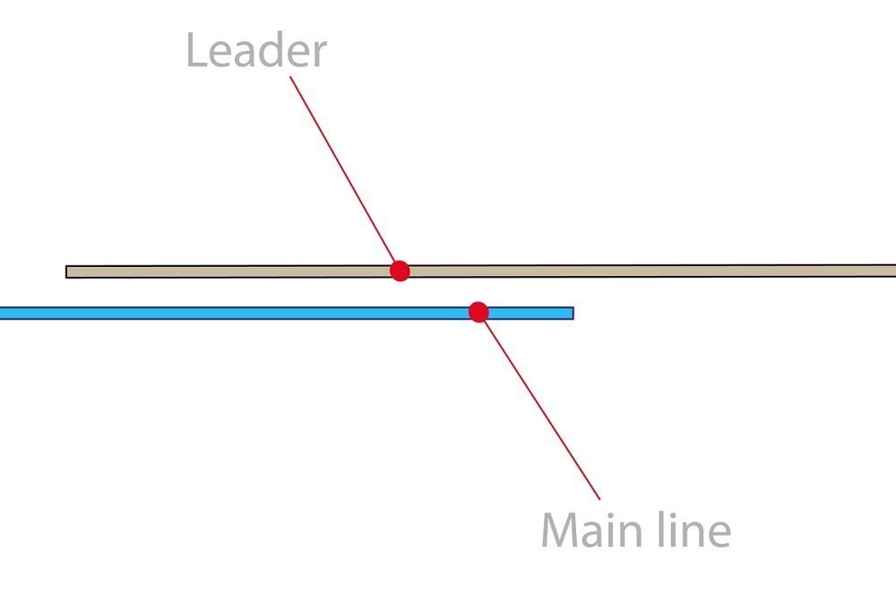 How to tie a Back-to-back Blood Knot