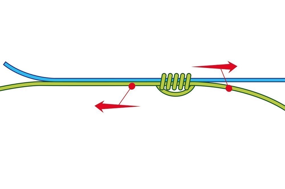 How to tie the Back-to-back Grinner Knot