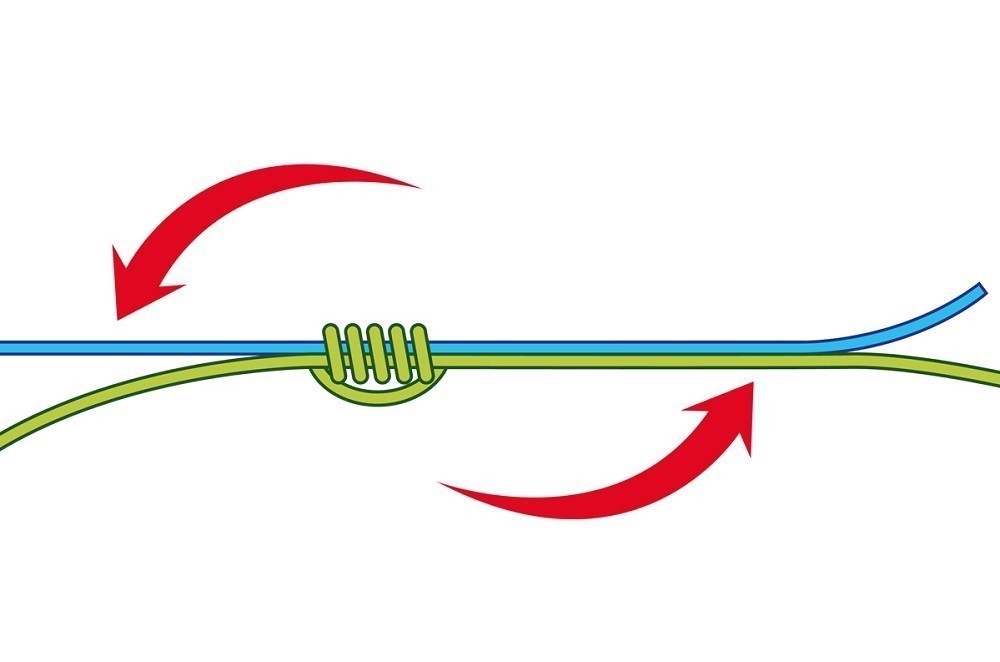 How to tie the 5 turn double grinner knot - Beausoleil