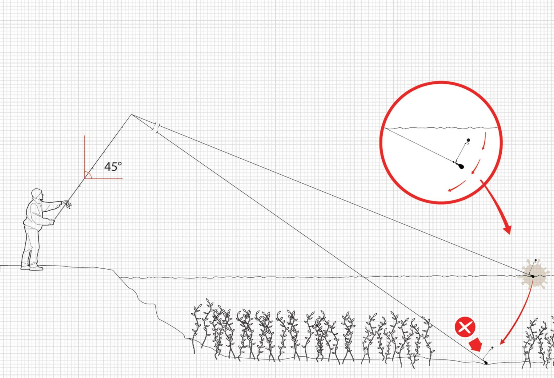 Nigel Sharp’s Guide To Sinking The Line With A Choddie